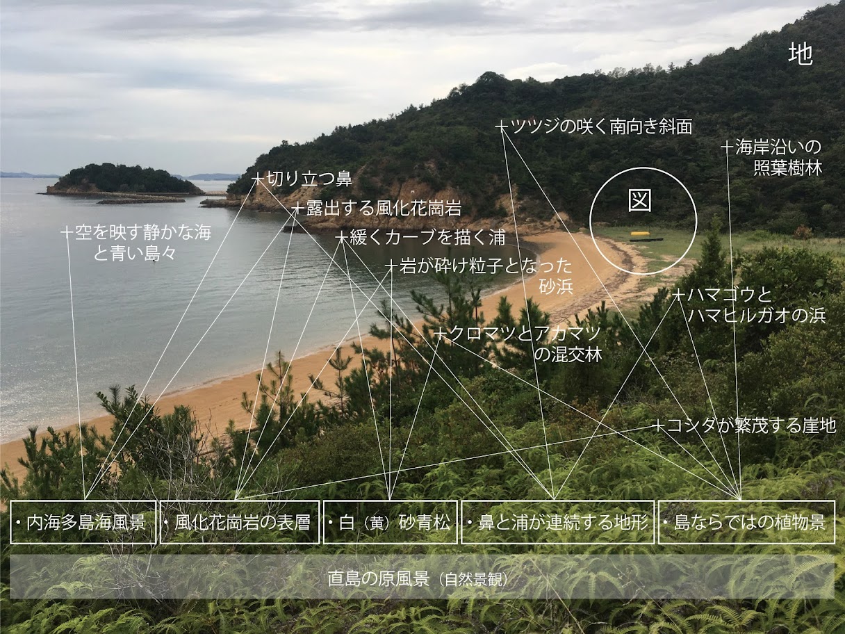 ベネッセアートサイト直島 写真
